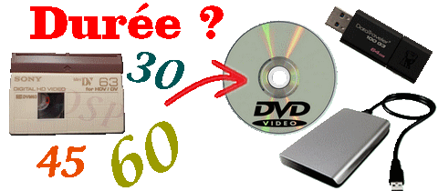 Dur�e des cassettes VHS, Hi8, SVHS-C, miniDV...